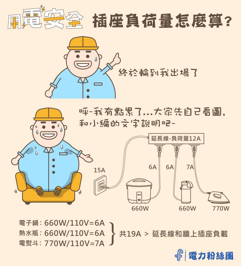 插座負荷量怎麼算